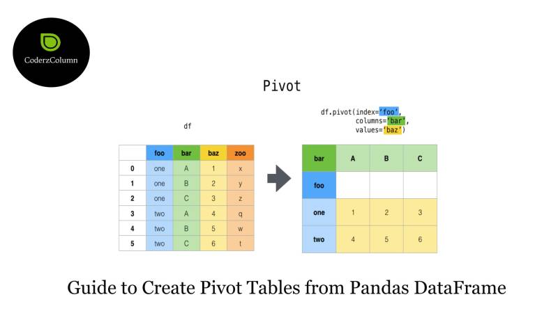 Percentage In Pivot Table Pandas